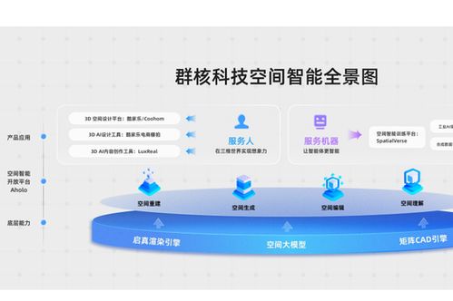 群核科技 中國(guó)空間設(shè)計(jì)軟件龍頭赴港上市，酷家樂(lè)領(lǐng)航產(chǎn)業(yè)數(shù)字化