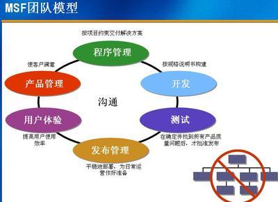 誰(shuí)驅(qū)動(dòng)公司？上帝賜予食物，魔鬼送來(lái)廚師——軟件開(kāi)發(fā)中的雙刃劍
