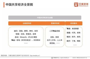 中國共享經(jīng)濟(jì)行業(yè)全景 市場規(guī)模超7萬億元，社會經(jīng)濟(jì)咨詢服務(wù)的賦能與機(jī)遇